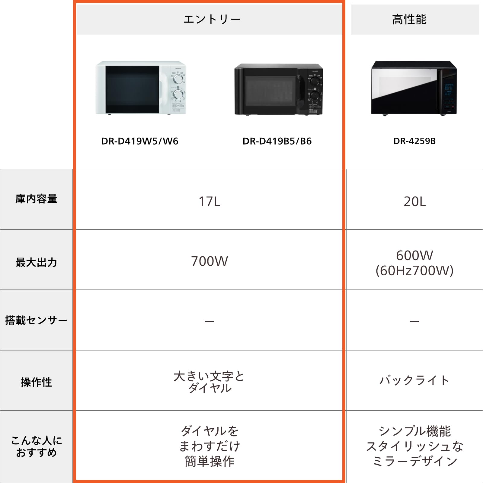 Amazon | ツインバード 電子レンジ 【西日本専用(60Hz)】単機能 ターン